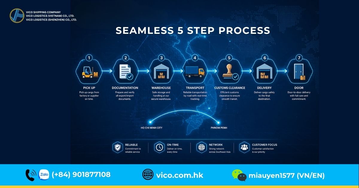 Cross-border shipping process Vietnam - Cambodia