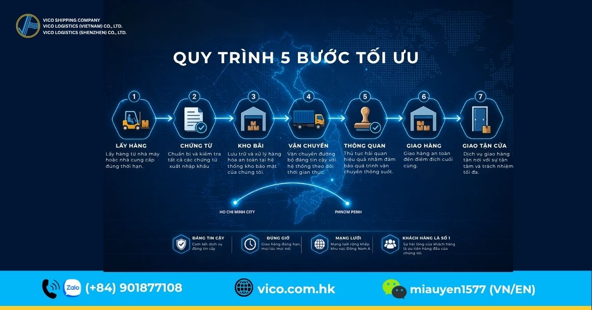 Quy trình vận chuyển xuyên biên giới Việt Nam - Campuchia
