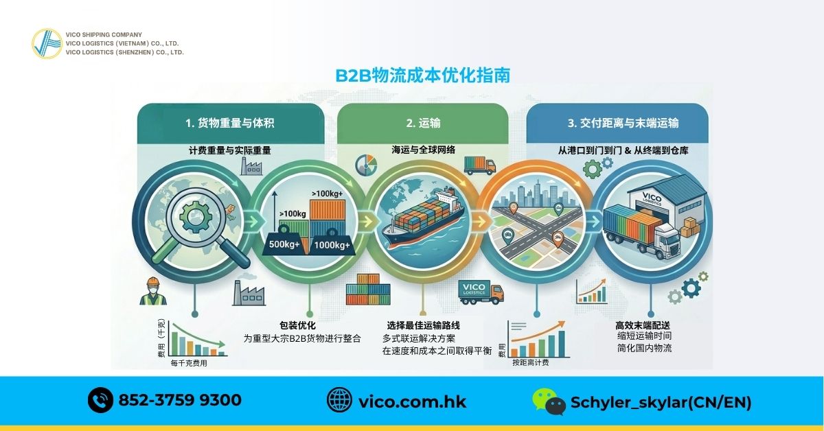 门到门运输如何运作