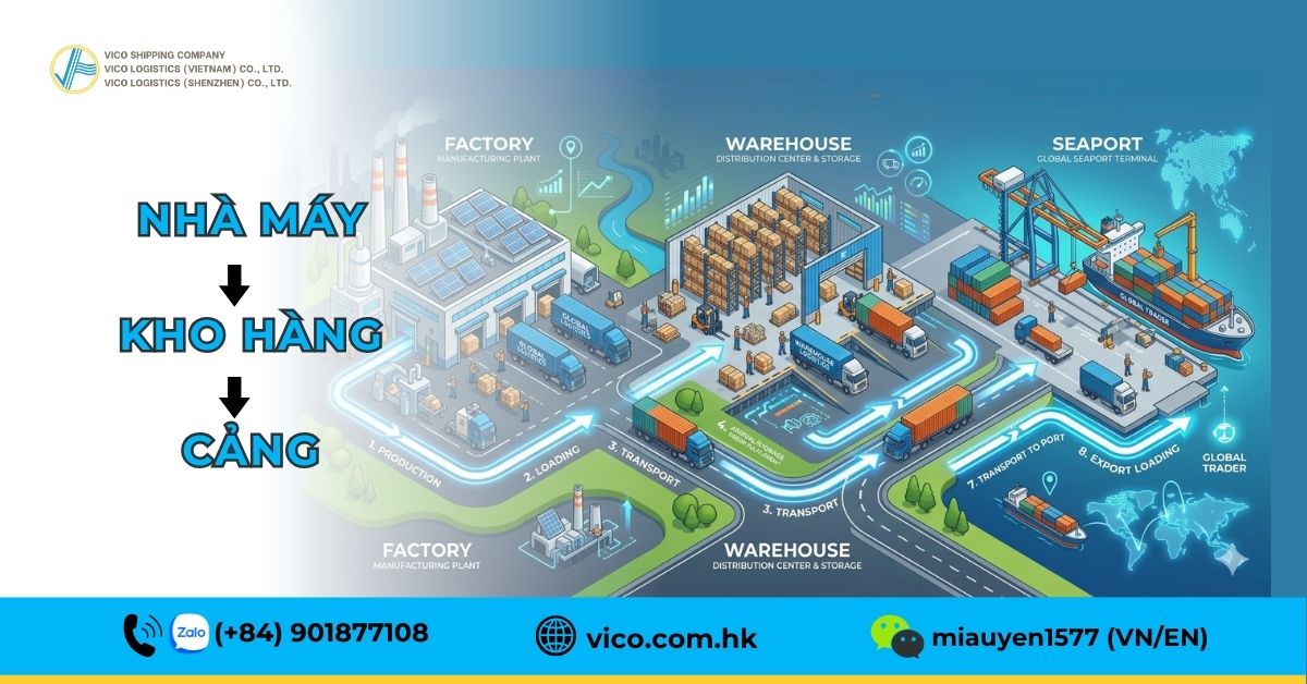 Logistics B2B hàng nặng trên 100kg tại Việt Nam