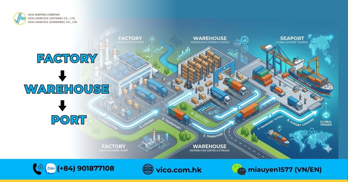 B2B logistics heavy cargo shipment over 100kg Vietnam