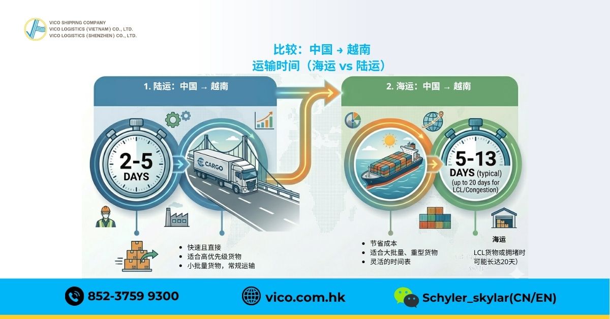 为什么企业选择门到门运输