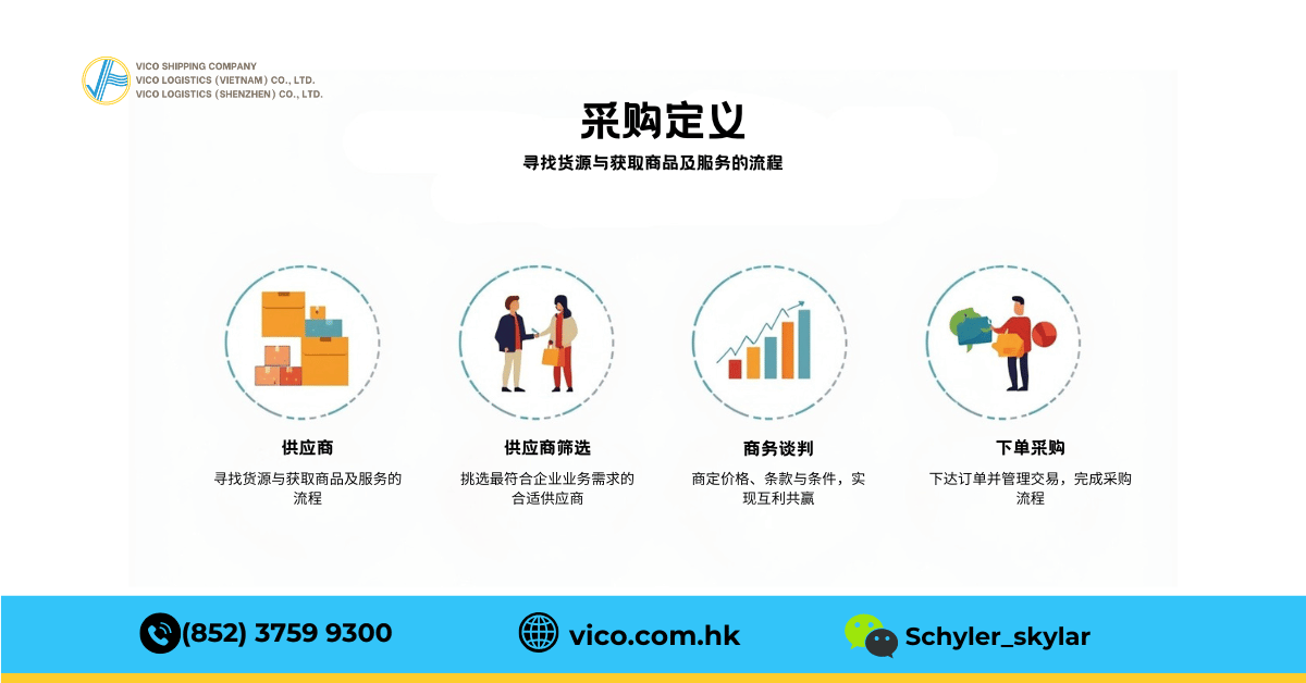 采购作为供应链运营的起点