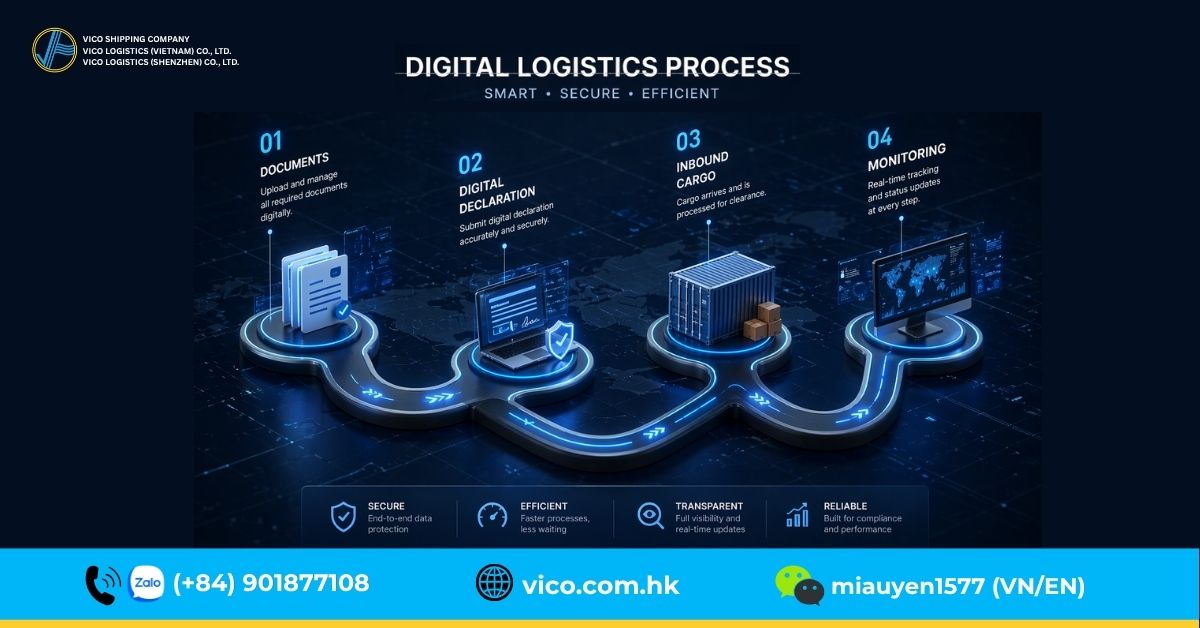 4-Step Process for Moving Goods into Bonded Warehouses in 2026