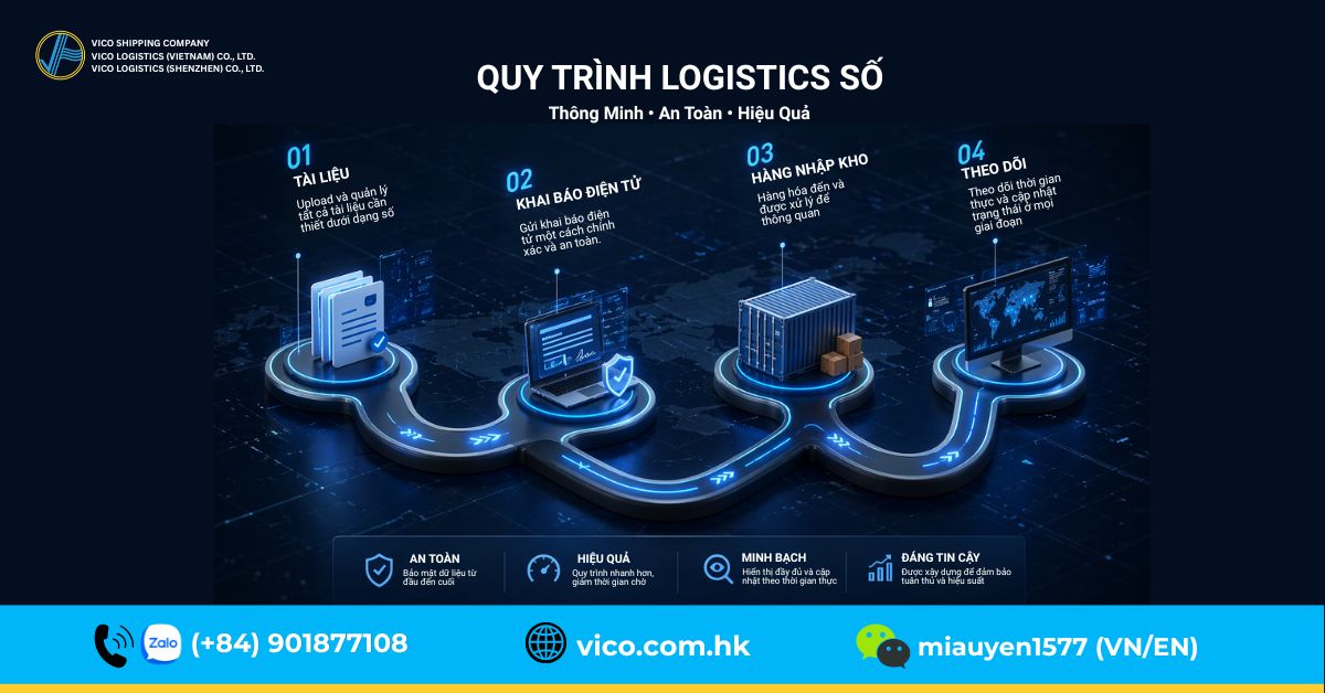 Quy trình 4 bước đưa hàng vào kho ngoại quan năm 2026