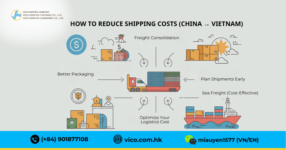 How logistics companies calculate shipping costs