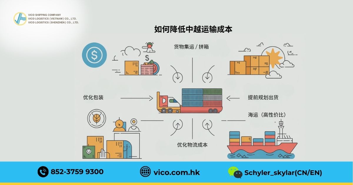 物流公司如何计算运输成本