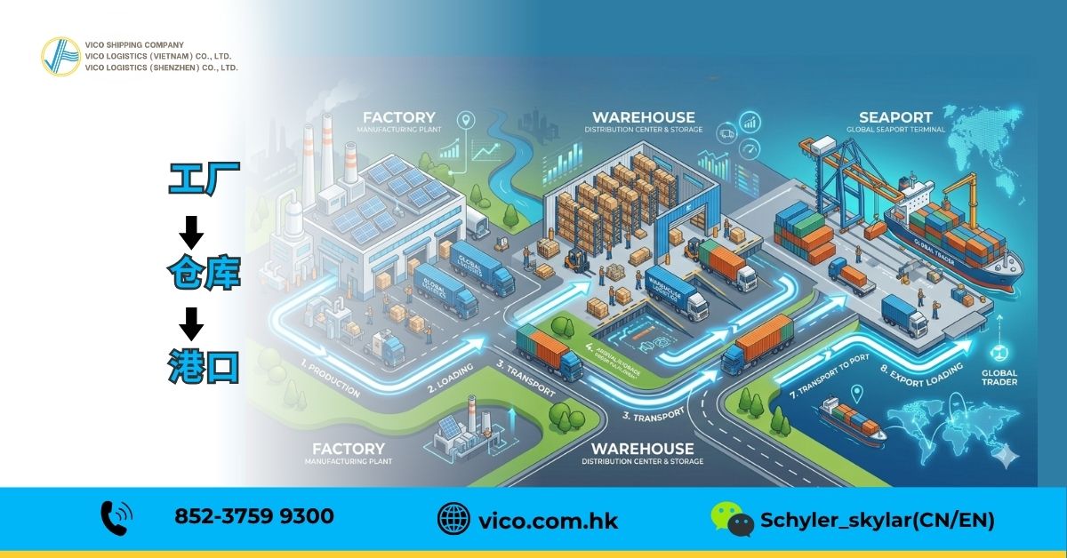 针对超过100公斤的B2B货物优化物流服务