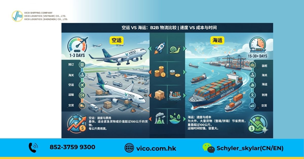 根据紧急性和成本选择空运和海运