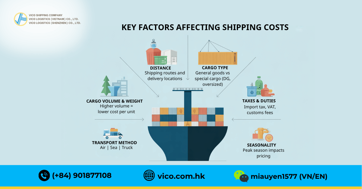 factors affecting shipping cost from China to Vietnam distance weight cargo type taxes