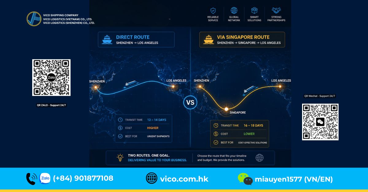 Comparison of Direct Shipping vs. Transshipment Transit Times