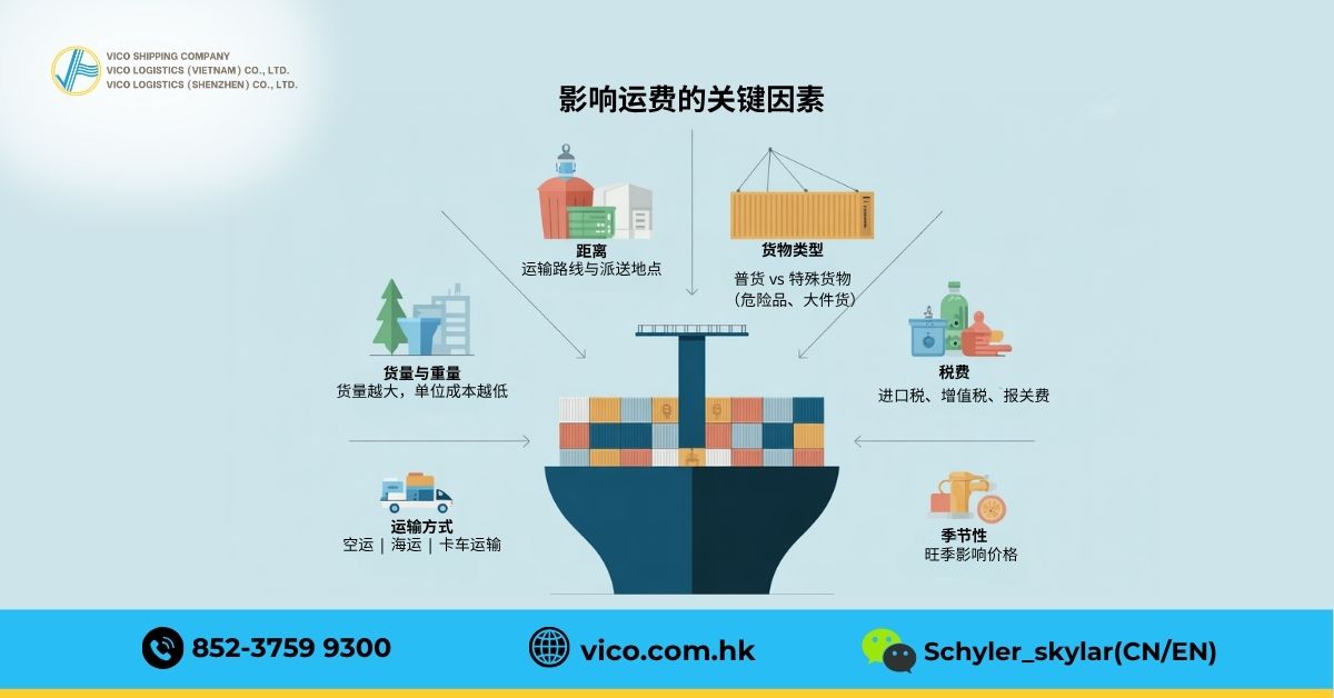 影响您运费的关键因素