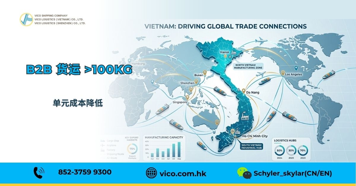 VICO连接制造商与全球市场