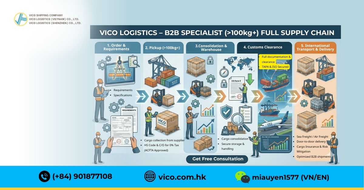B2B logistics process 6 steps shipping workflow VICO Logistics