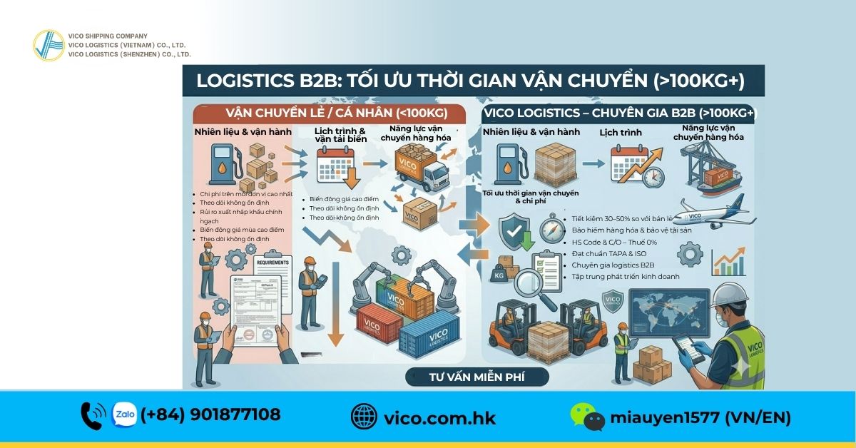 Mẹo giảm chi phí vận chuyển hàng không theo kg năm 2026