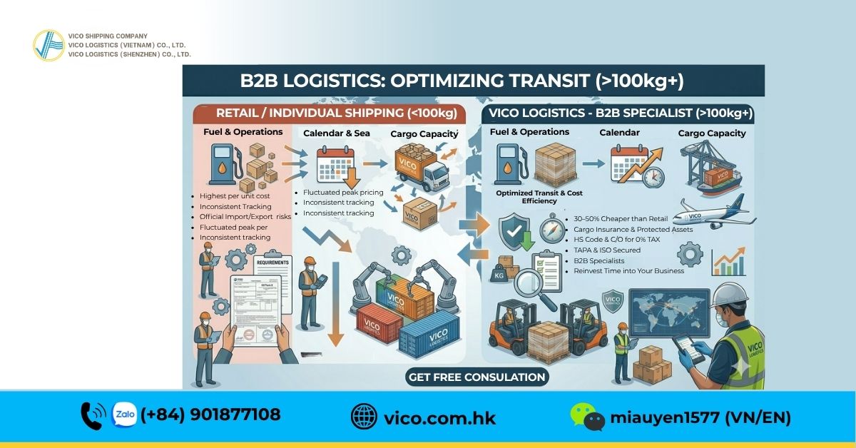 Comparison between air freight and sea freight transit time and cost