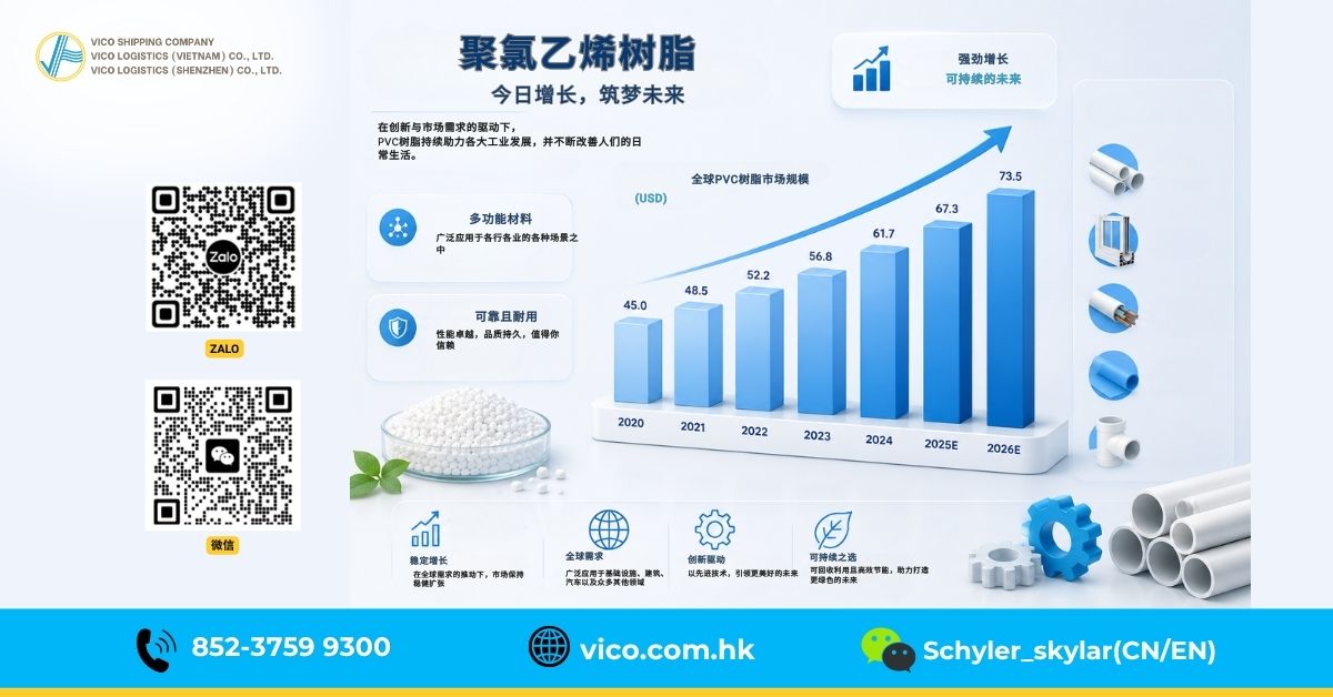 越南占柬埔寨塑料进口市场的14.3% (2025年数据)