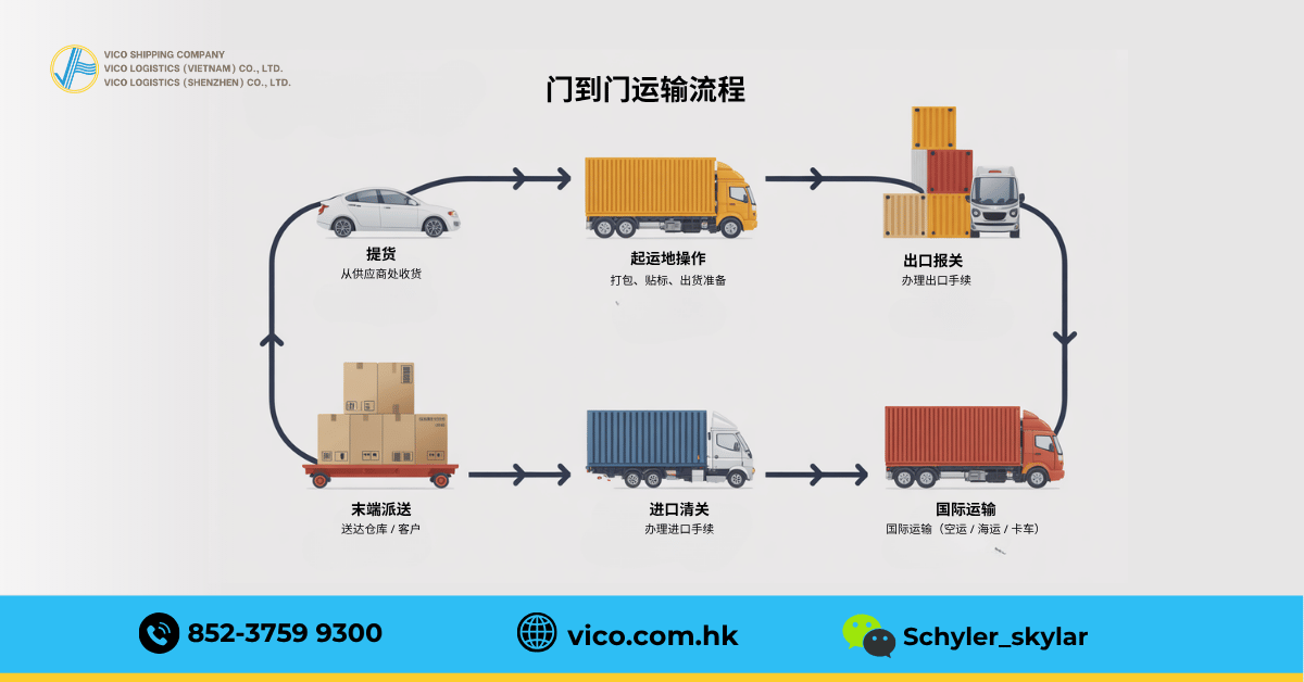 门到门运输流程（分步说明）