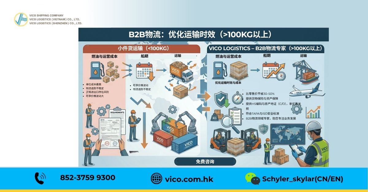 根据紧急性和成本选择空运和海运
