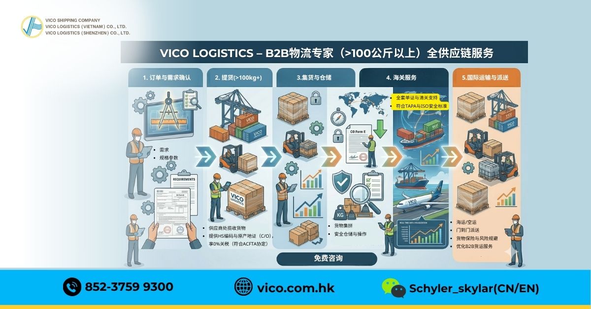 专业B2B物流流程