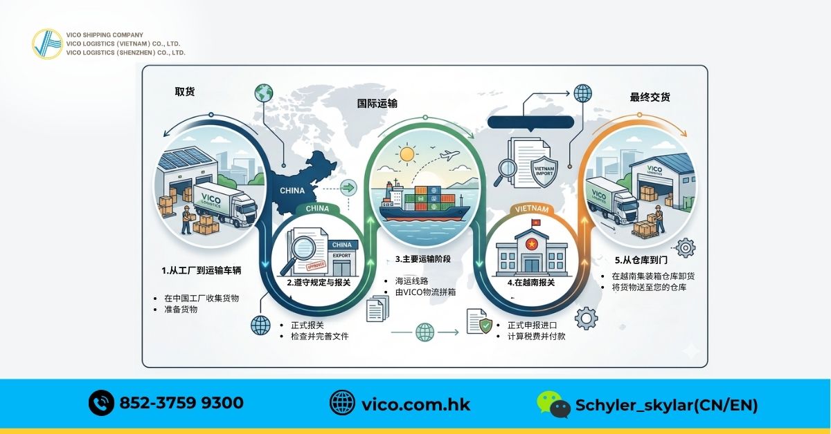 通过C/0 和form E减少进口税