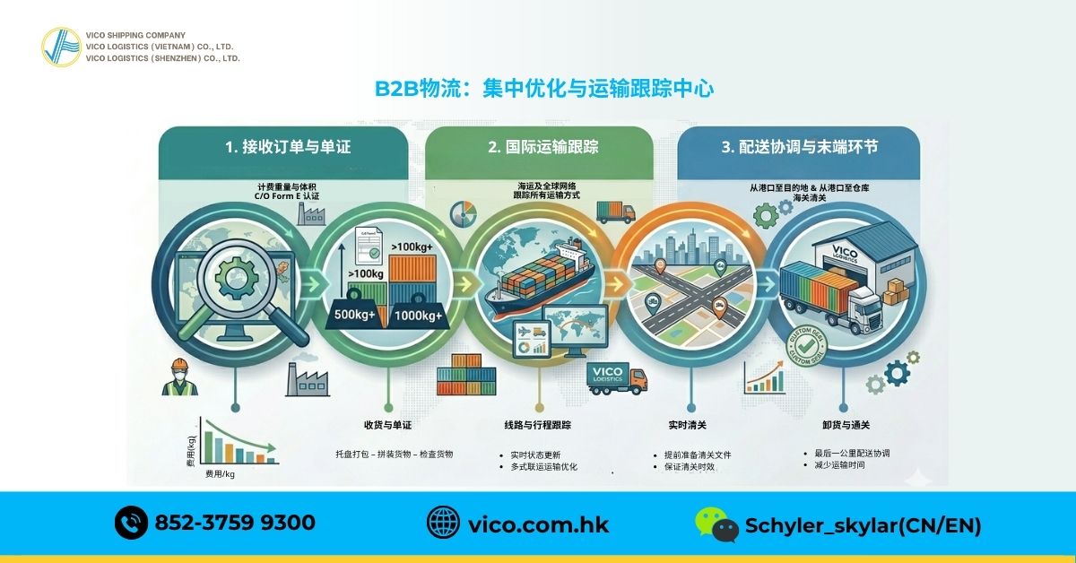 门到门运输的主要优势