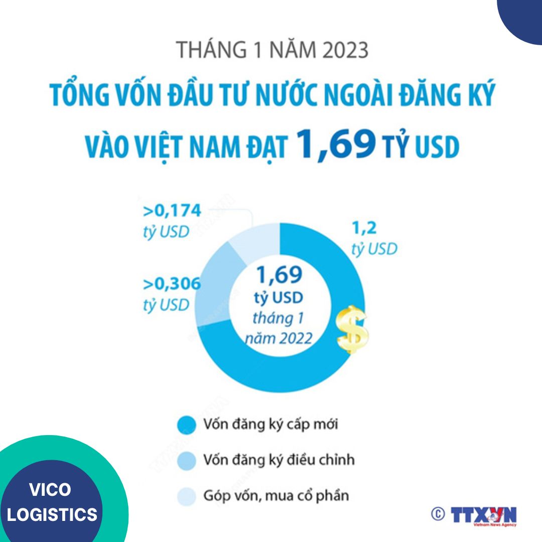 vietnam Fdi 2023