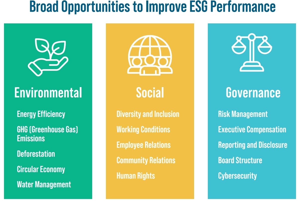 Understand ESG in Logistics 