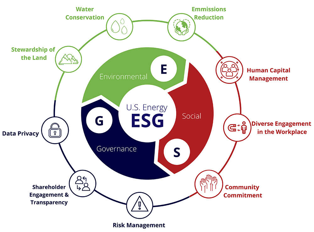 ESG in Vietnam: Driving Sustainable Development in the Logistics Sector