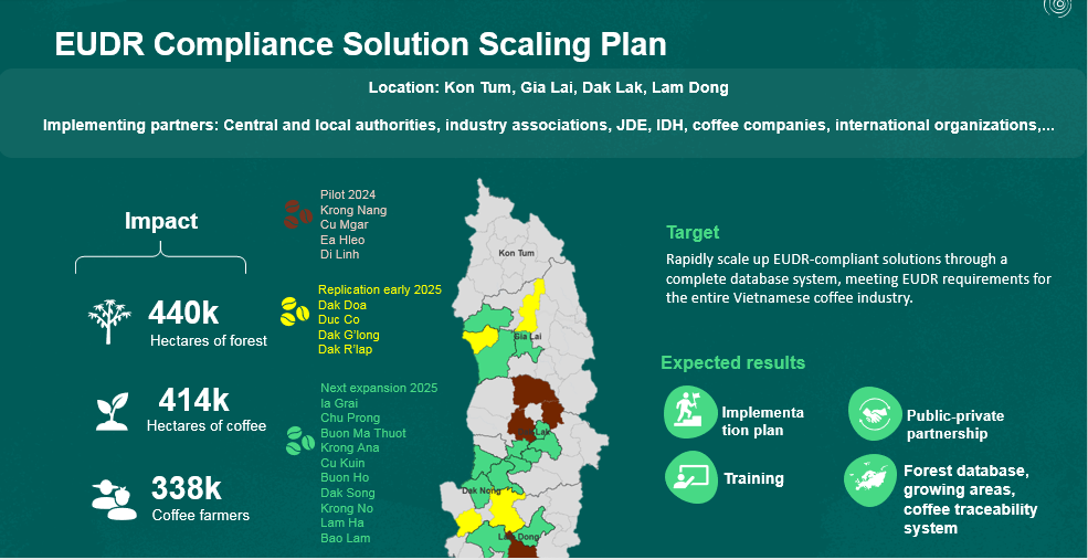 Implementation-progress-for-EUDR-complinance-Vietnam