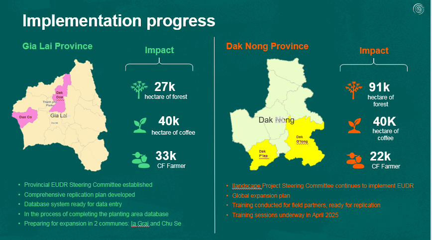 Implementation-progress-for-EUDR-complinance-Vietnam
