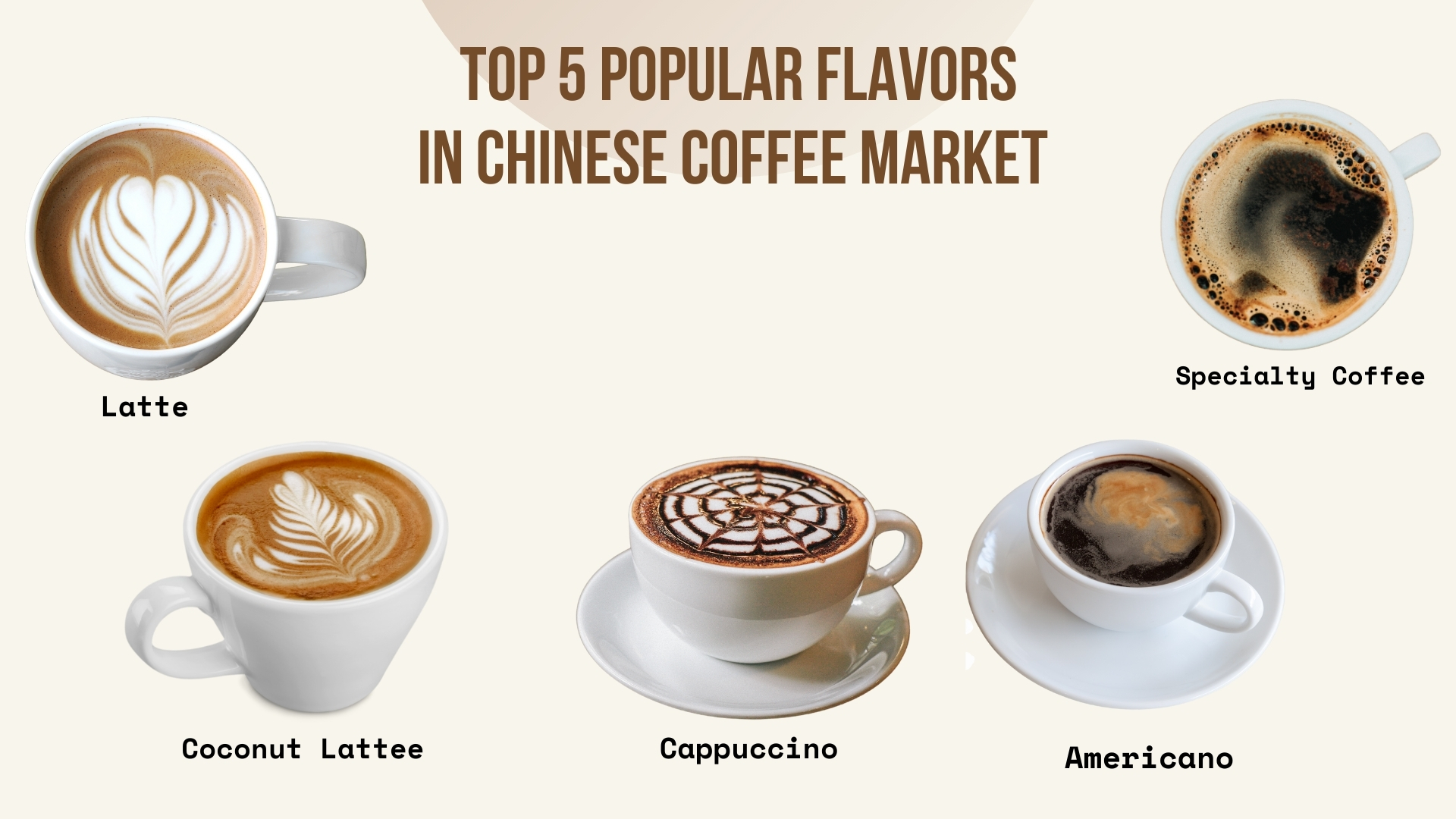 5 qualities Popular Chinese quality coffee habits 