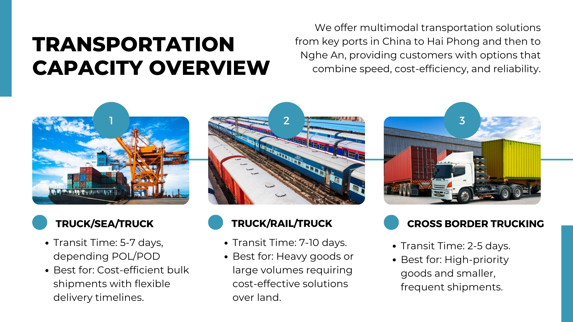 Transportation capacity for Textile Logistics