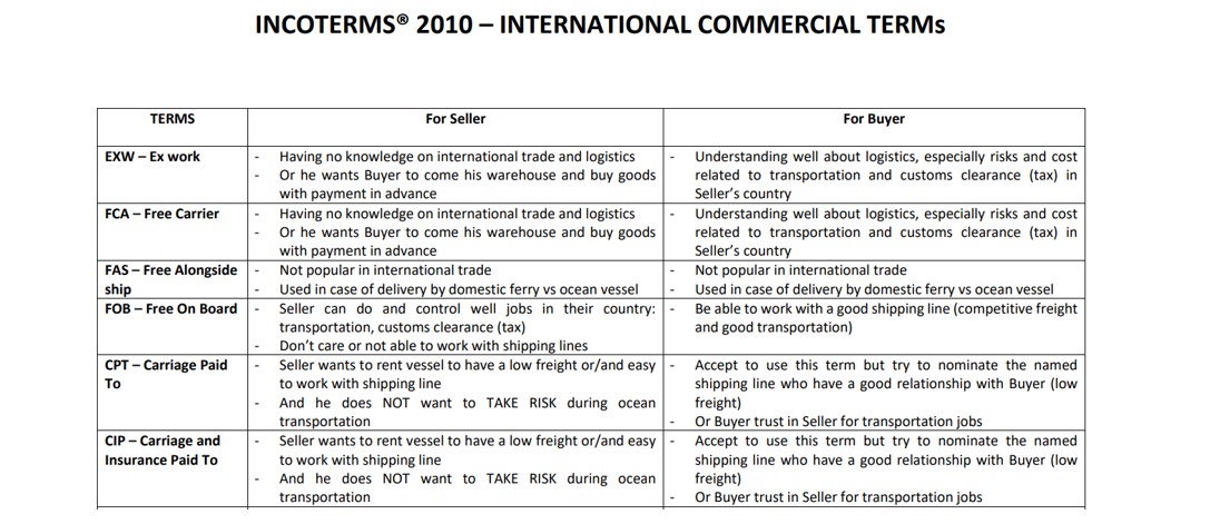 ​Learn more Incoterms 2010 which term that Vietnam sellers or China buyers should choose - Freight Forwarding Vietnam China ​