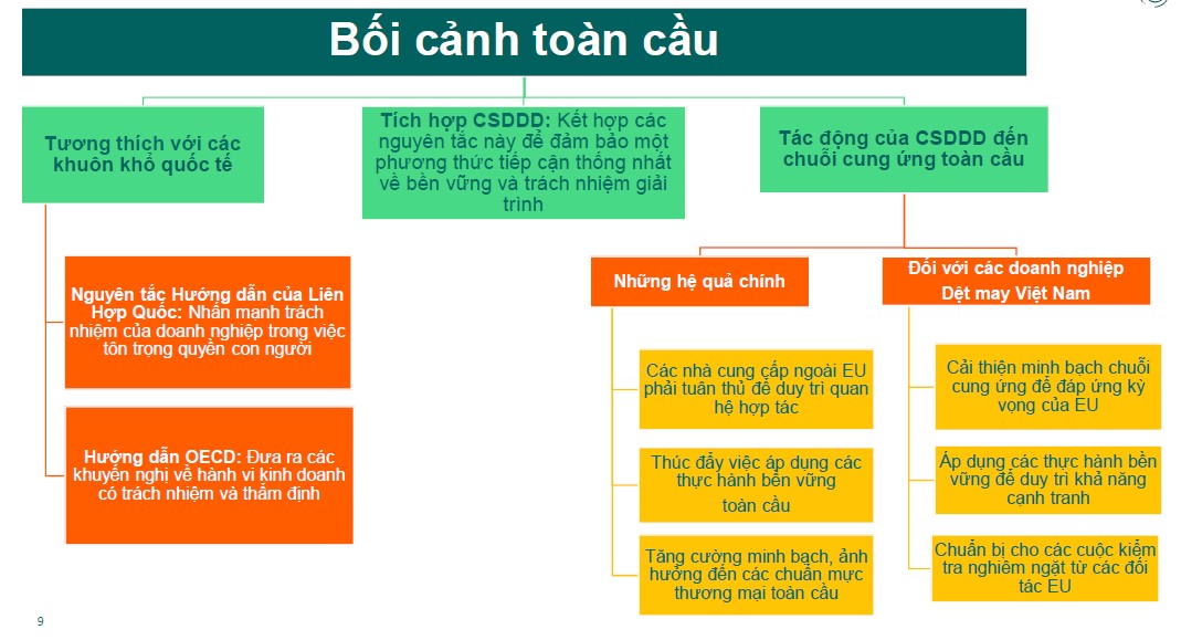 Bền vững là xu hướng tương lai của các nhà máy may