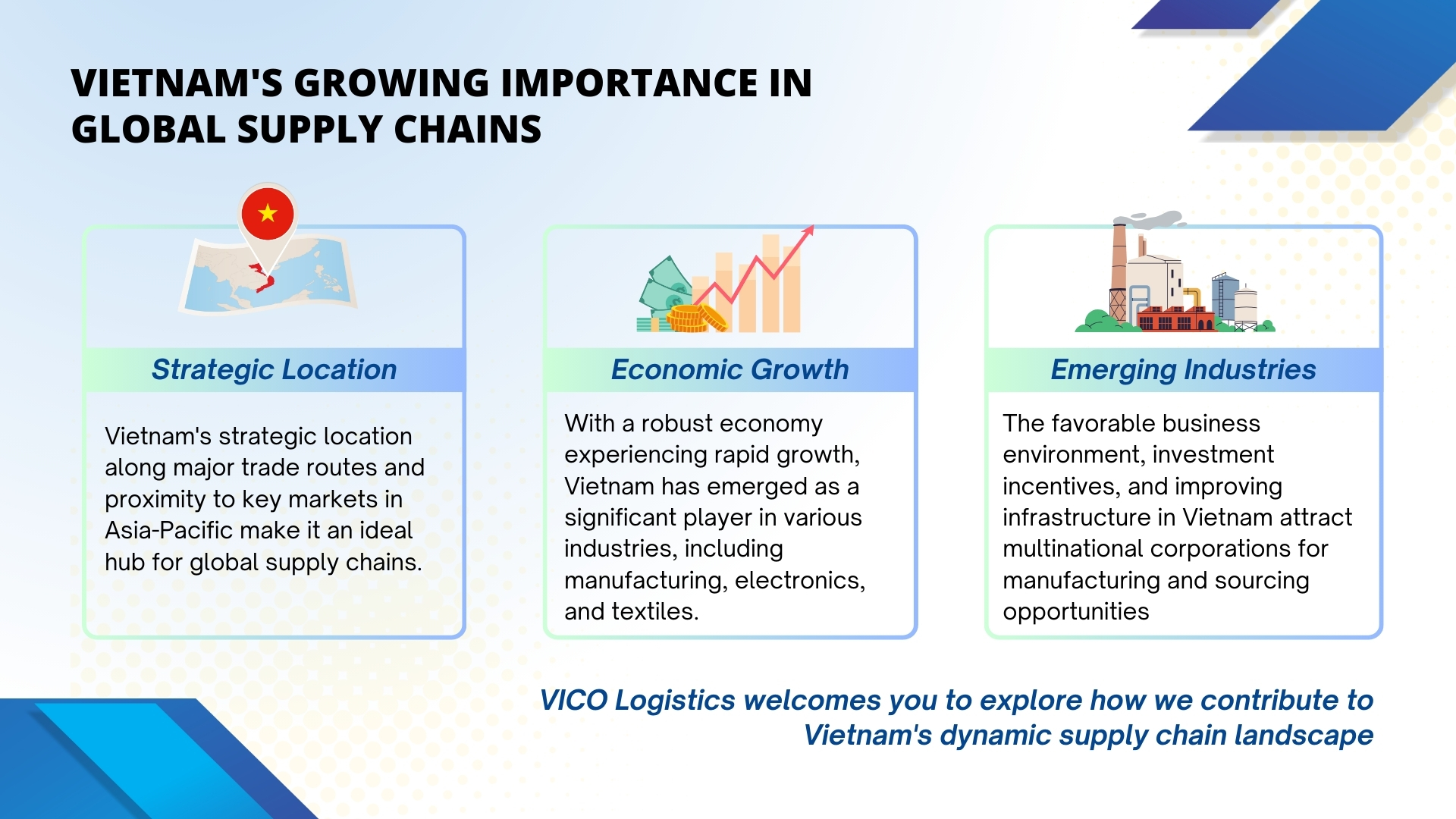 Textile Logistics For Vietnam Growth 