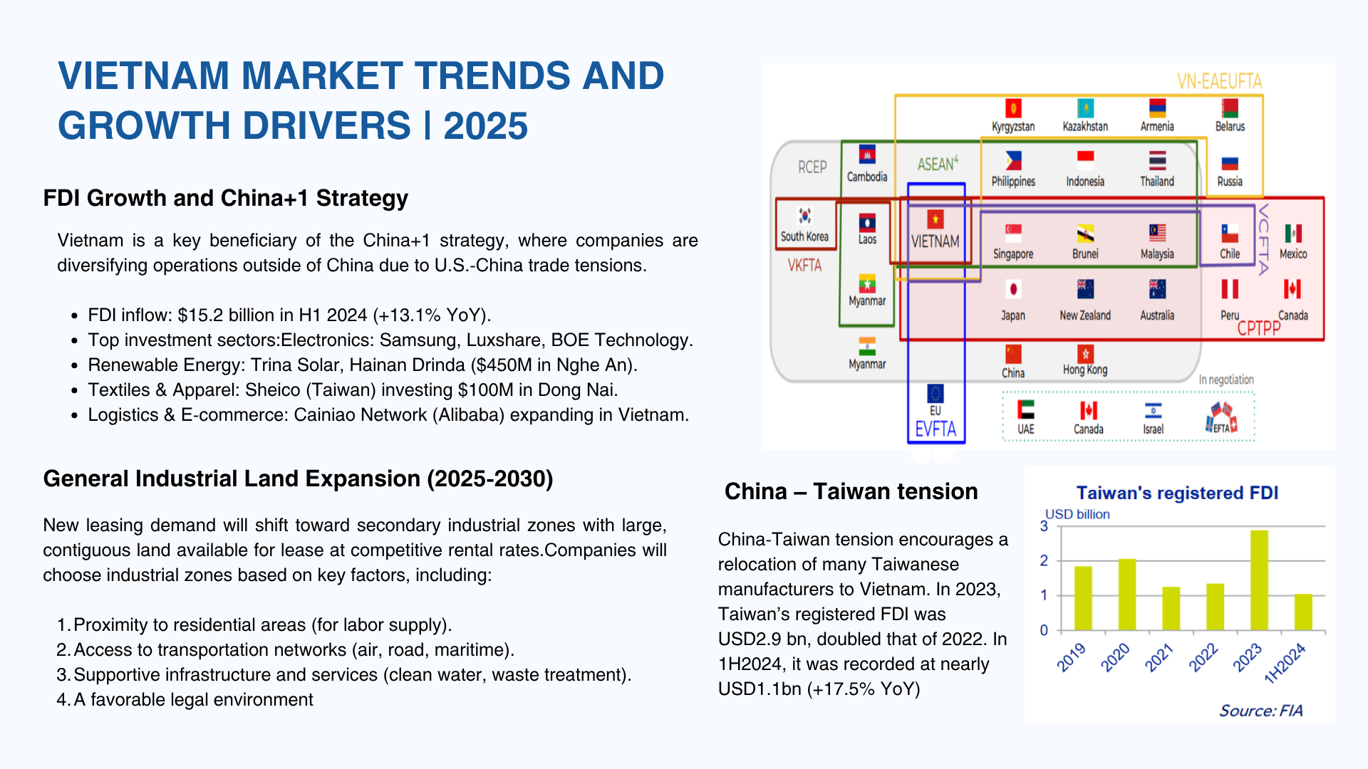 Khu công nghiệp Việt Nam và nhà đầu tư Trung Quốc - Xu hướng thị trường chính cho giai đoạn 2025–2030 - VICO Logistics