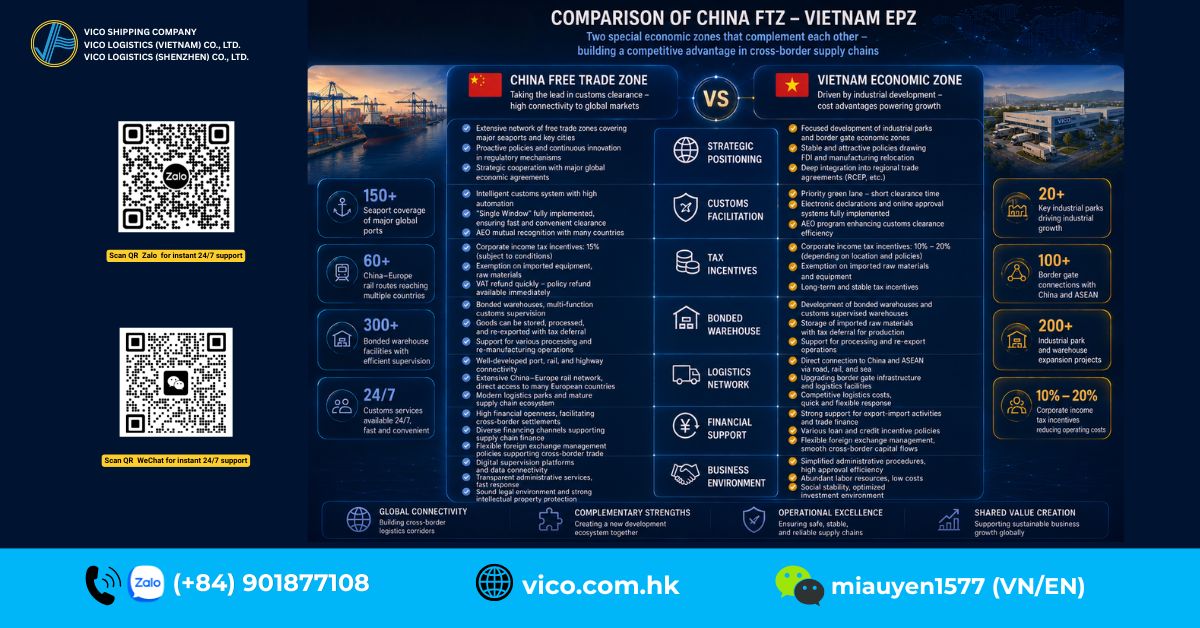 Comparison between China FTZ and Vietnam EPZ