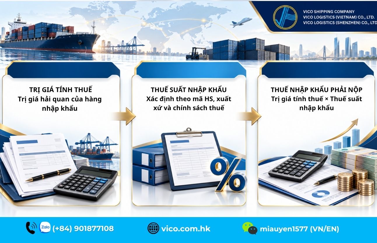 Thuế nhập khẩu được tính như thế nào – hướng dẫn tính thuế hàng nhập khẩu