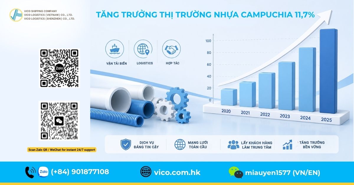 Biểu đồ thị trường nhập khẩu nhựa tại Campuchia 2025