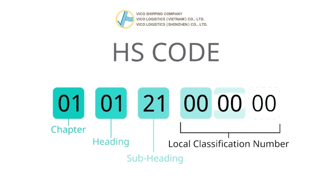 Xác nhận mã Hs code - chuẩn bị nhập khẩu hàng vào Việt Nam