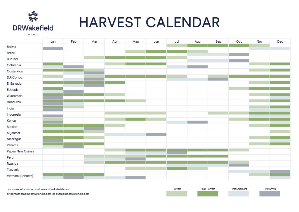 The Factory coffee needs to know the coffee harvest calendar to well prepare your shipment export to China from Vietnam and other countries