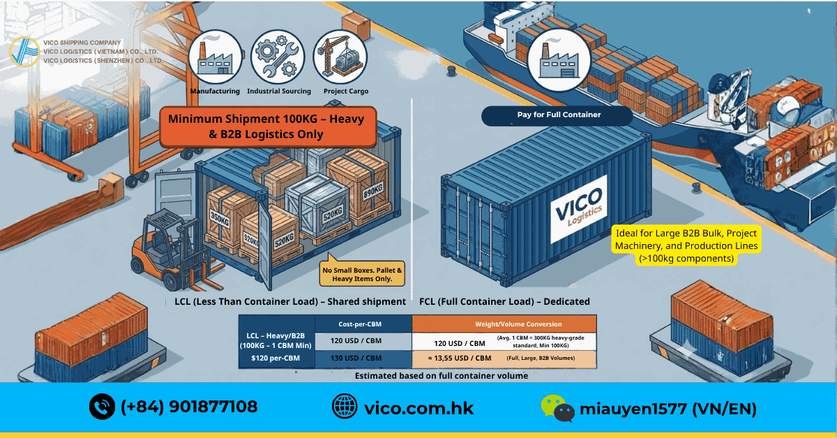 Comparison between LCL consolidation and FCL shipping