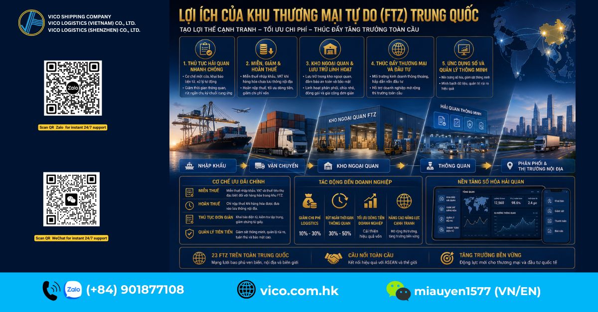 Lợi ích của khu thương mại tự do Trung Quốc đối với doanh nghiệp
