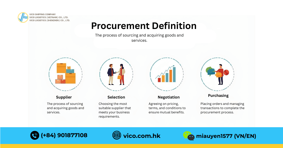 Procurement as the starting point of supply chain operations