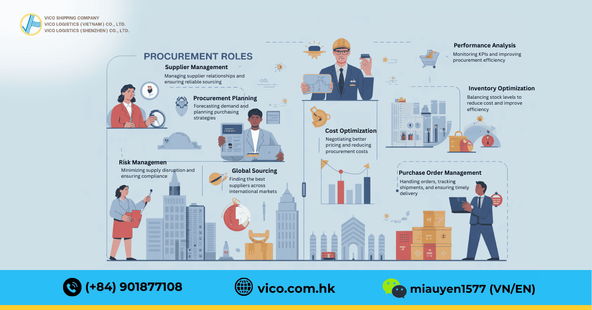 Procurement process in supply chain from identifying needs to payment