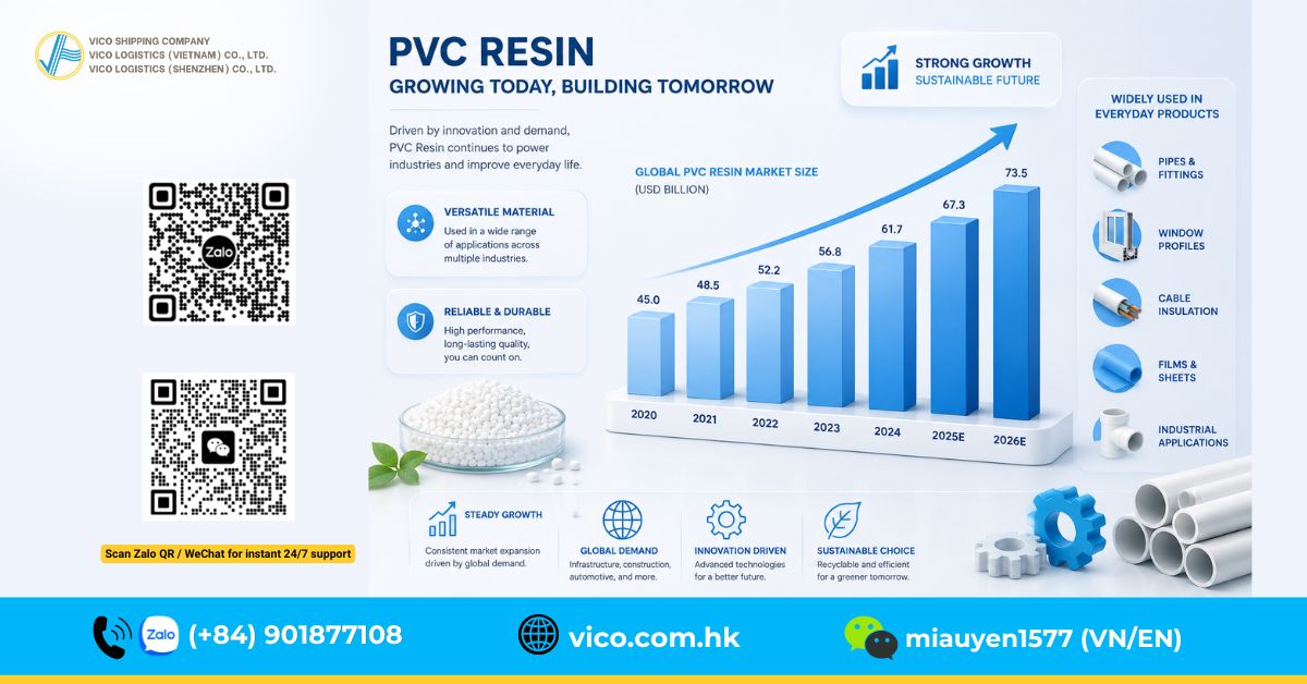 Cambodia Plastic Import Market Chart 2025
