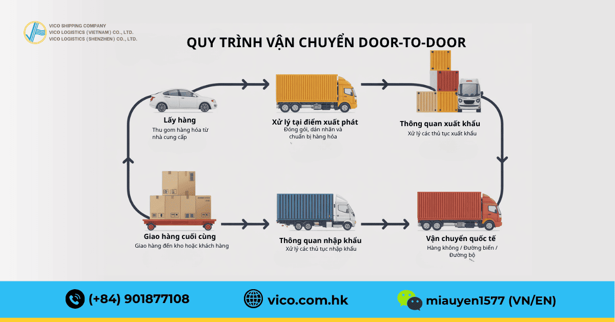 Quy trình vận chuyển Door-to-Door từ lấy hàng đến giao hàng