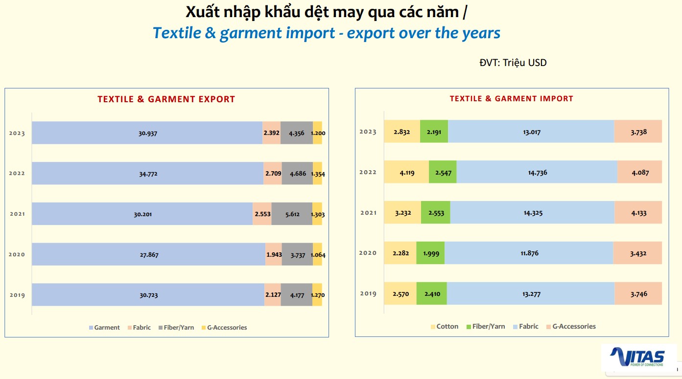 Số Liệu Thống Kê Dệt May Xuất Khẩu Sang Châu Âu 