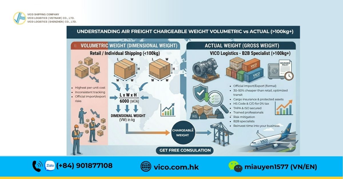 Benefits of VICO Logistics for B2B air freight over 100kg